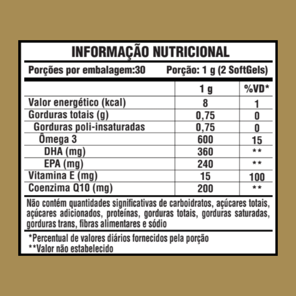 KIT 2 UN COQ10 + OMEGA 3 + VIT. E 1000MG 60 SOFTGELS - DR. BOTANICO